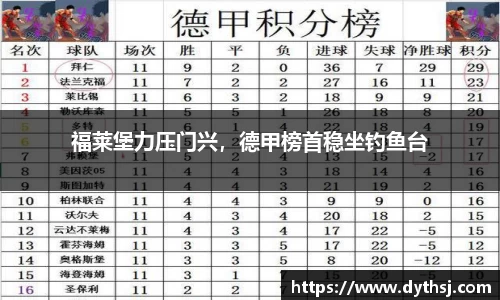 福莱堡力压门兴，德甲榜首稳坐钓鱼台