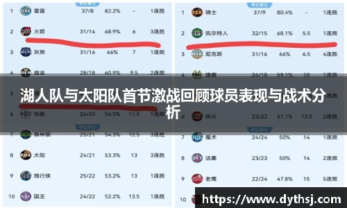 湖人队与太阳队首节激战回顾球员表现与战术分析